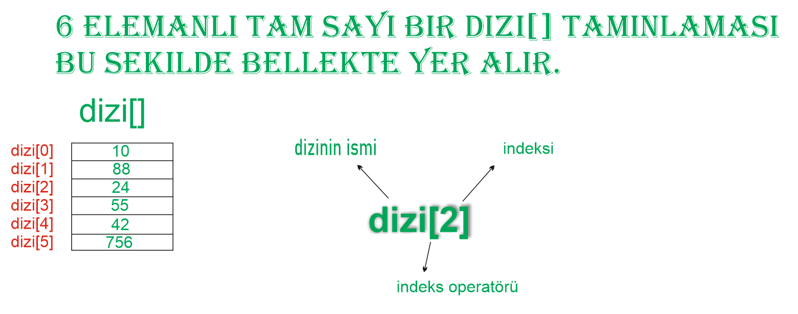 C# Diziler (Array)
