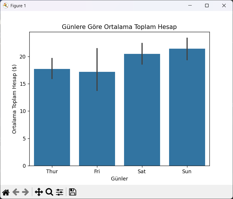 Python ile Makine Öğrenimi 